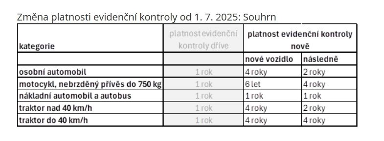 2607tabulka 5d925